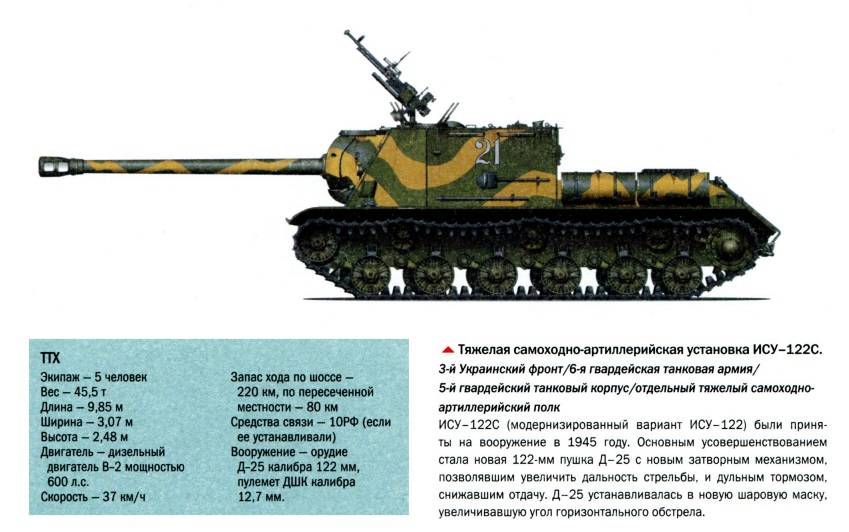Юрий пашолок. су-152. из штурмовых сау – в истребители танков - альтернативная история