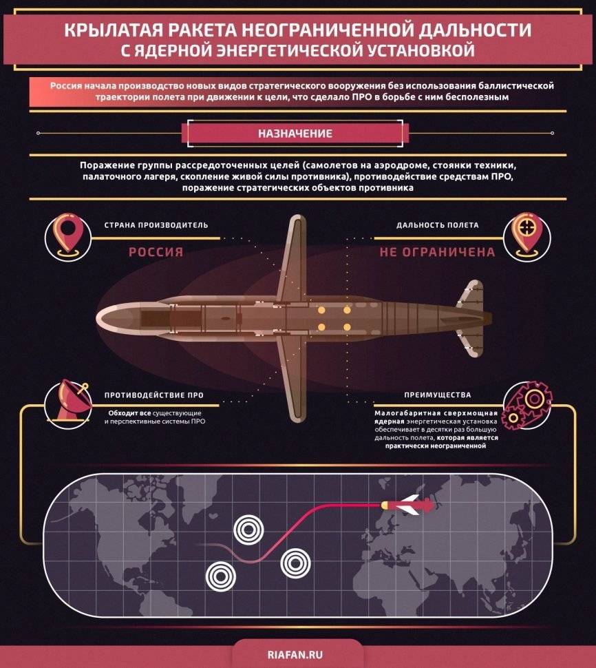 «аналогов в мире нет и ещё долго не будет»: в россии успешно испытали межконтинентальную баллистическую ракету «сармат» — рт на русском