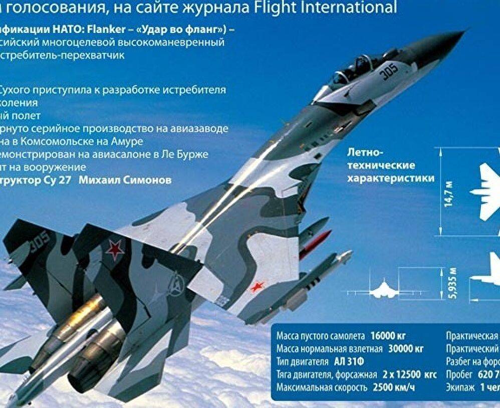 Су 33 палубный истребитель - авиация россии
су 33 палубный истребитель - авиация россии