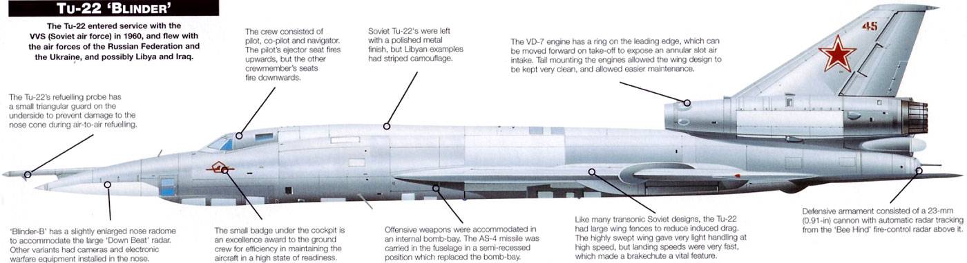 Сверхзвуковой стратегический бомбардировщик ту-22