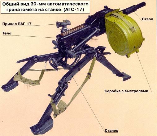 Агс-17: технические характеристики. гранатомет агс-17 «пламя»