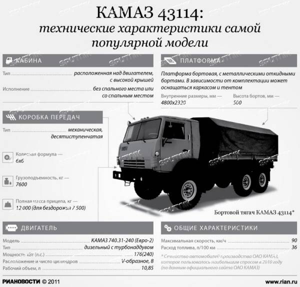 ✅ камаз-43101: военный батыр 4310, устройство и технические характеристики, грузоподъемность и расход топлива, мостовой двигатель и седельный тягач - tractoramtz.ru