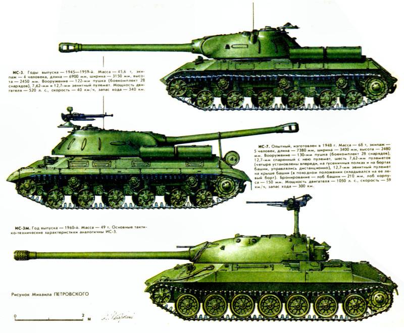 Тяжелые танки ис-1 и ис-2, тяжелые танки второй мировой войны.
