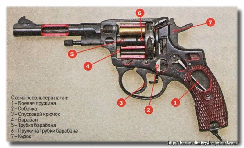 Револьвер наган: характеристики и устройство, калибр патрона и скорострельность