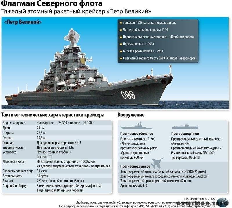Самый большой военный корабль в россии: мощнейший крейсер флота