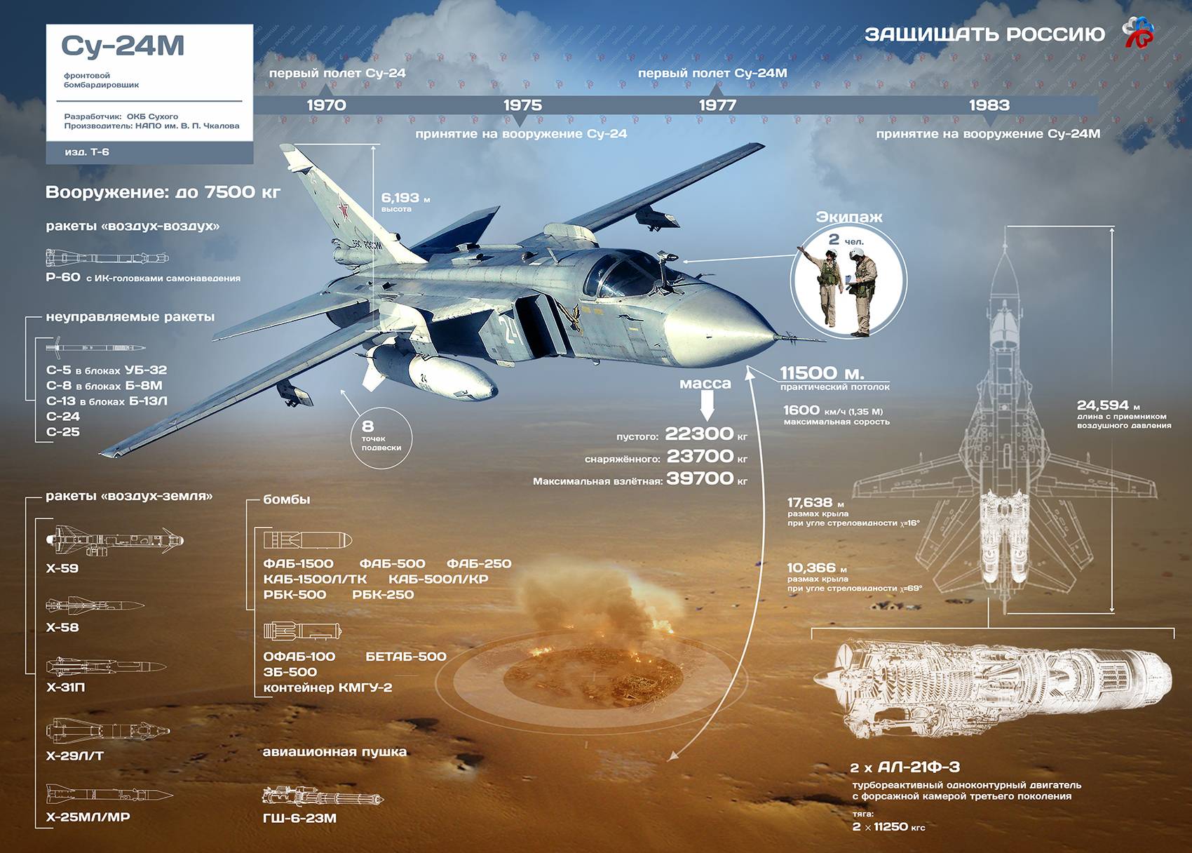 Небесный «фехтовальщик»: почему су-24м остаётся одним из лучших фронтовых бомбардировщиков в мире — рт на русском