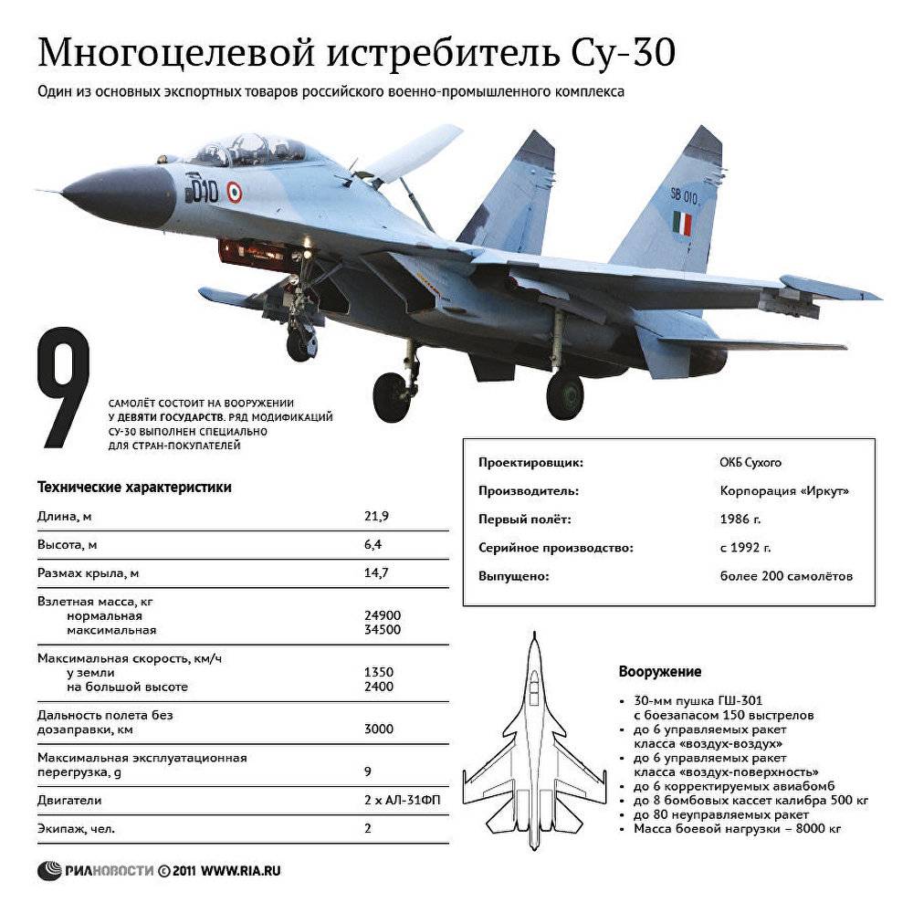 Все особенности бомбардировщика су-24