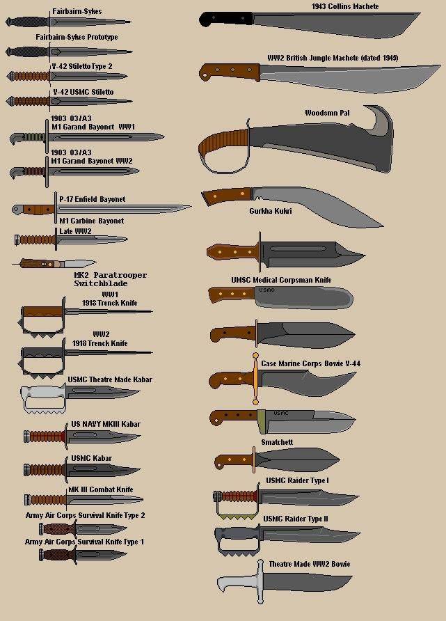 Составные части боевого ножа | военный сбор | game-unit.ru
