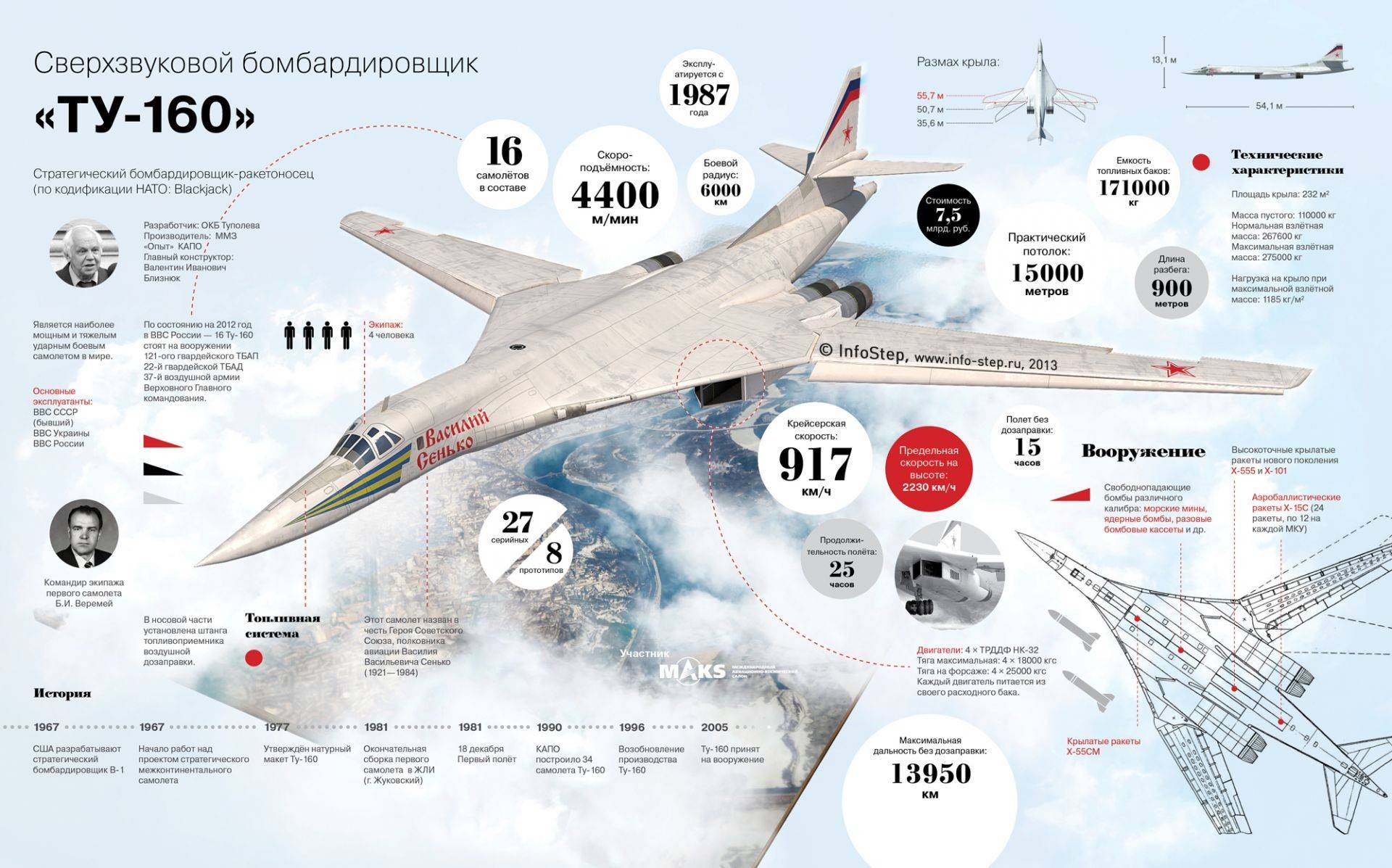 Самолет ту-4 — история создания - авиатор