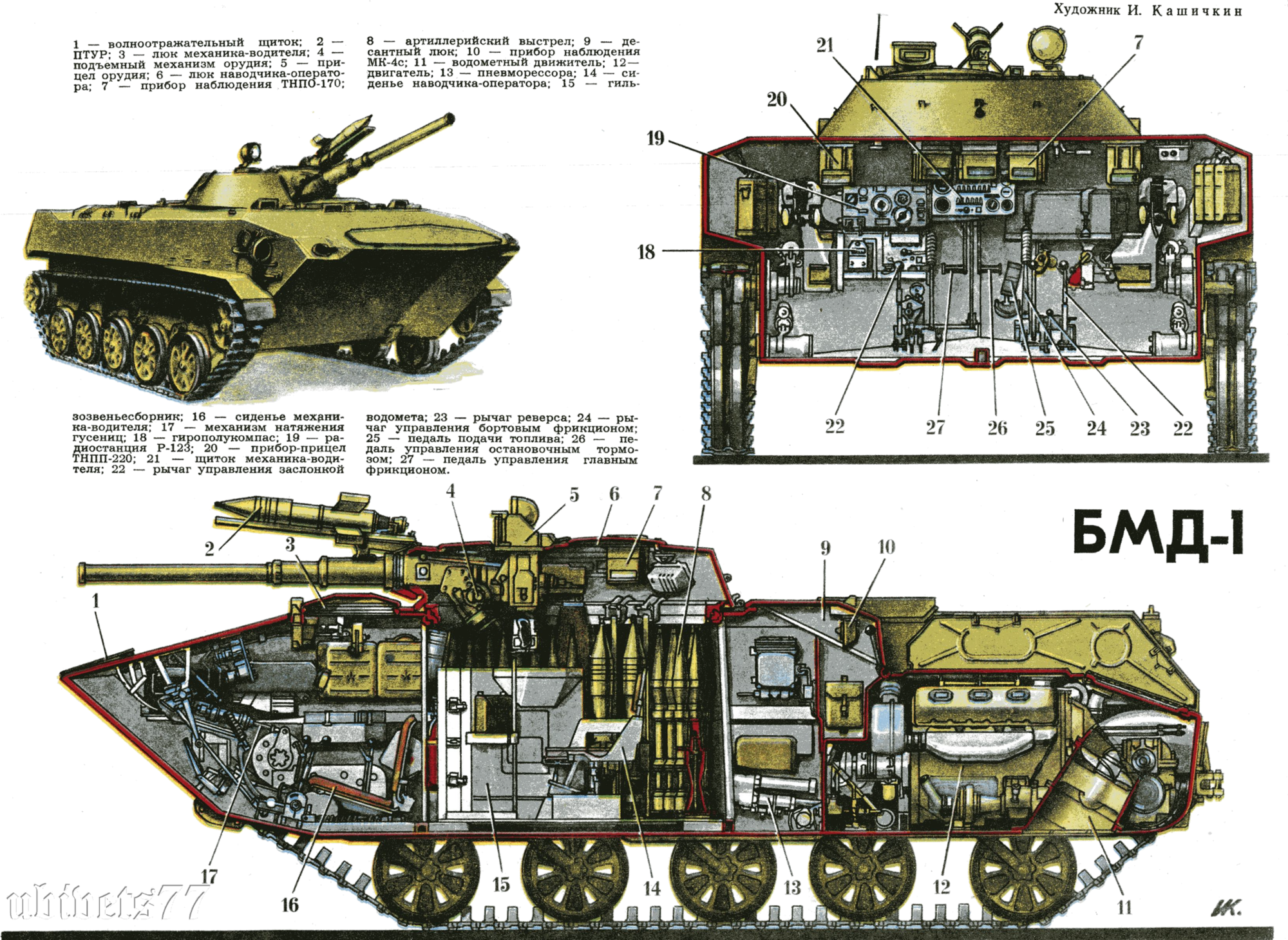 Бмд-4м: технические характеристики боевой машины десанта вдв (ттх), видео и фото ⭐ doblest.club