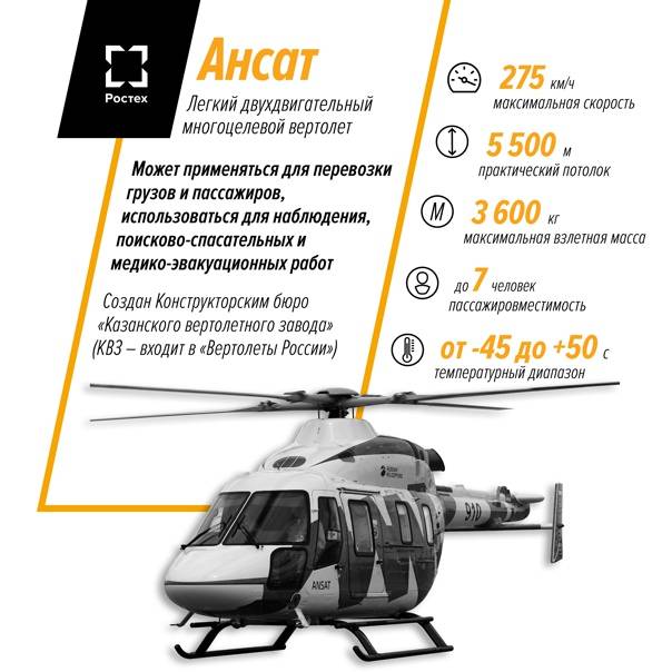 От бинта: армия начнет закупать медицинские вертолеты