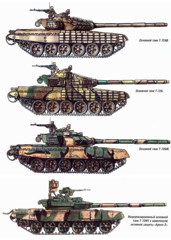 Танки т-72: история, вооружение, ттх