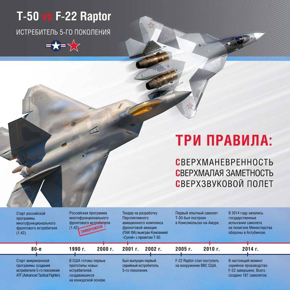 F-22 в прицеле су-35: сравнительные характеристики моделей самолетов, кто сильнее по мнению экспертов, воздушный бой