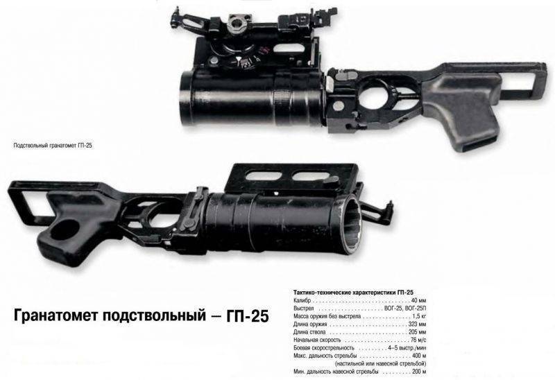 Вог-25/вог-25п и другие 40-мм выстрелы