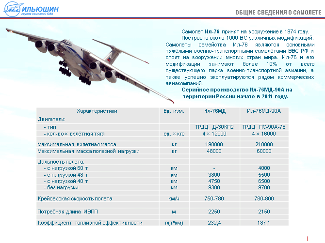 Транспортный гигант ан-124 руслан