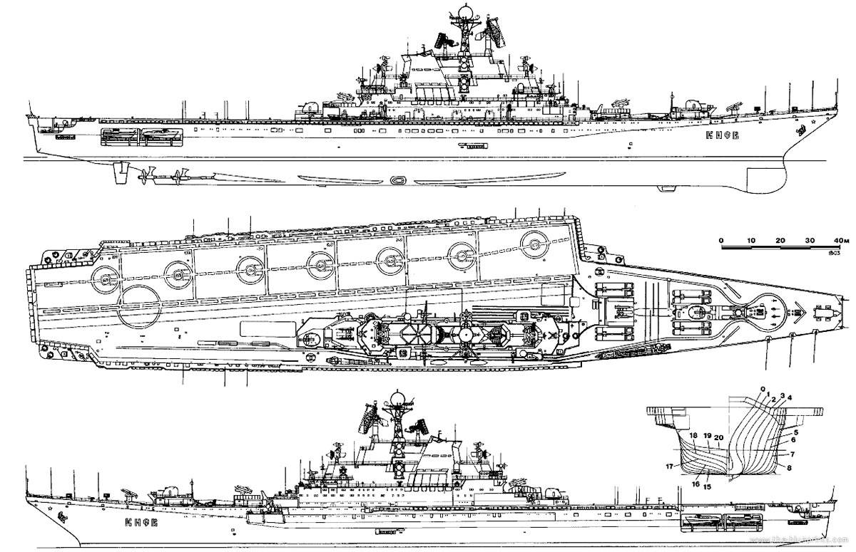 "адмирал кузнецов" (авианосец): характеристики. где сейчас авианосец "адмирал кузнецов"?