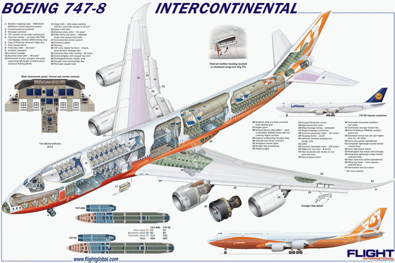 Airbus a380 800: схема салона и лучшие места в самолете emirates