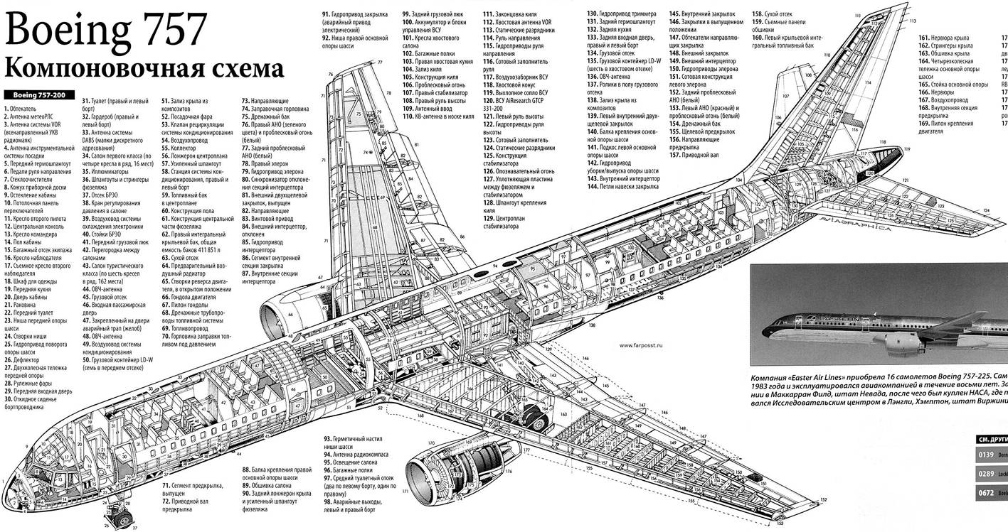 Boeing 757-200 реактивный самолет. авиация. описание. тип двигателя. производитель.