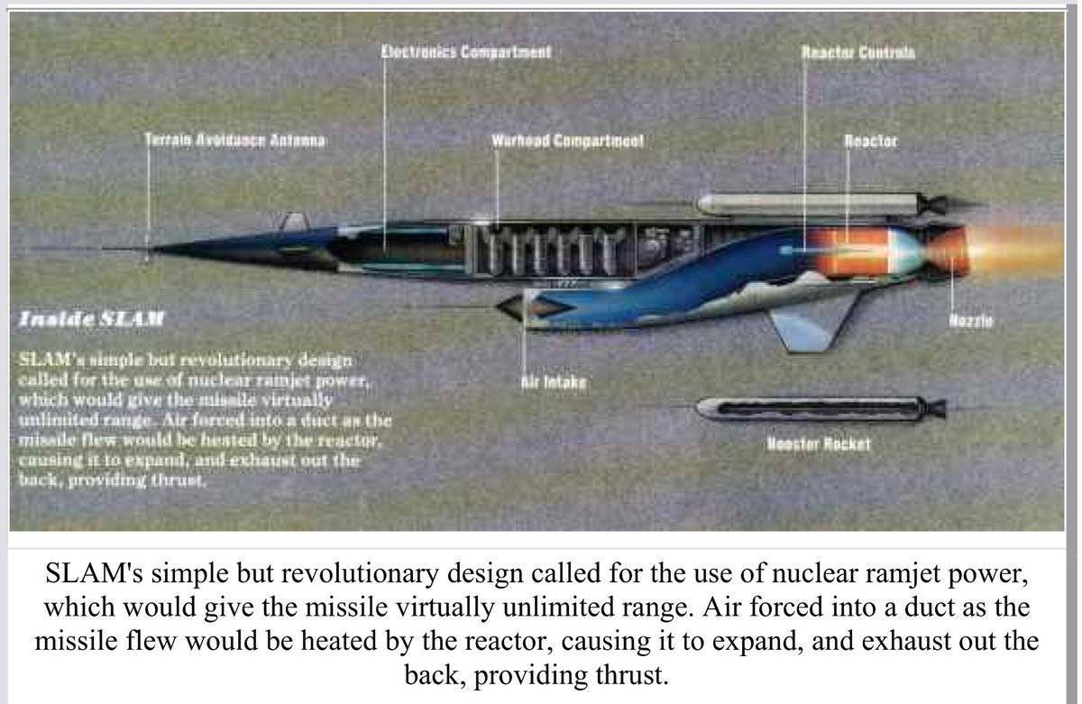 Буревестник – крылатая ракета с атомным двигателем