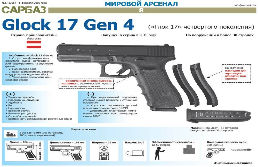 Пистолет glock ☆ технические характеристики 17 модели (ттх: размеры, сколько патронов) и модификации 9-мм оружия с глушителем ⭐ doblest.club