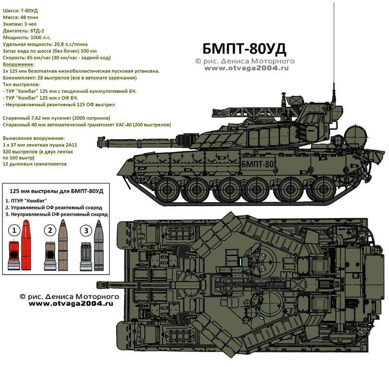 Альтернативная боевая машина поддержки танков бмпт-72а. россия - альтернативная история