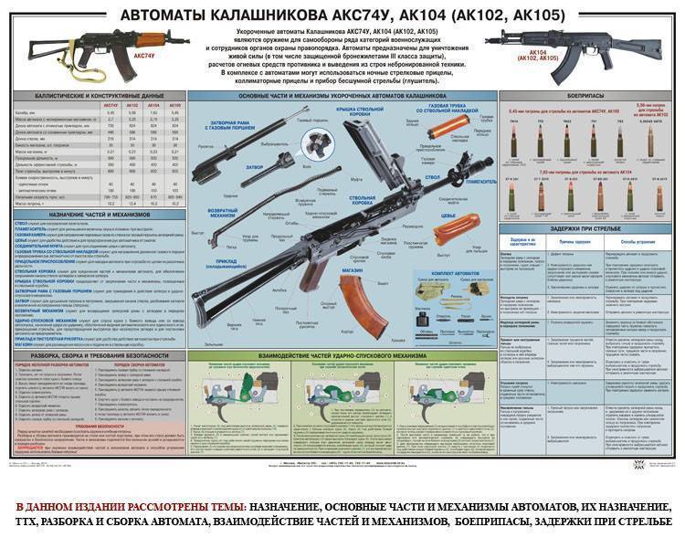 Ак-74: тактико-технические характеристики легендарного автомата калашникова