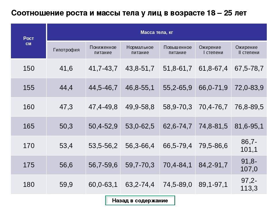 Соотношение масс. Норма веса в армию таблица. Таблица веса и роста для вармий. Нормативы веса и роста для армии. Норма веса для призывника таблица.