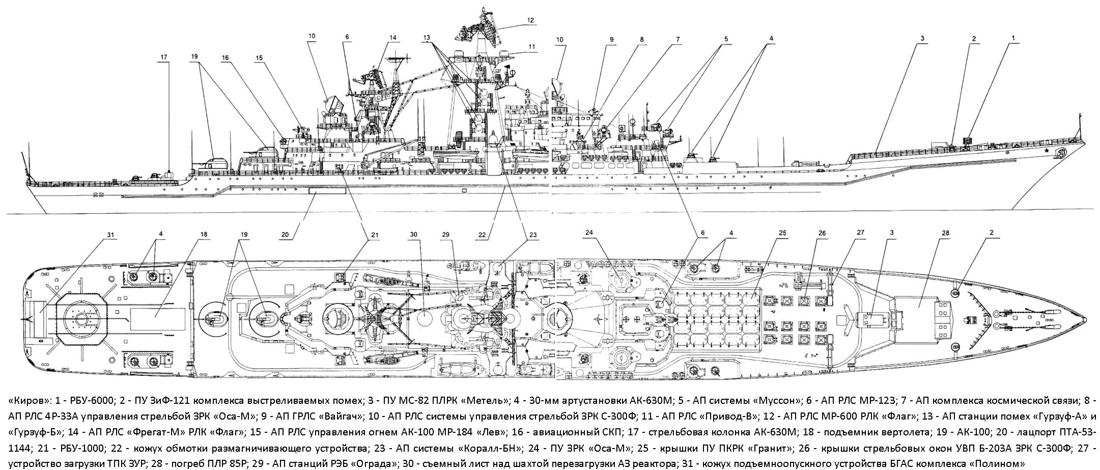 Крейсера проекта 1144 «орлан» - вики