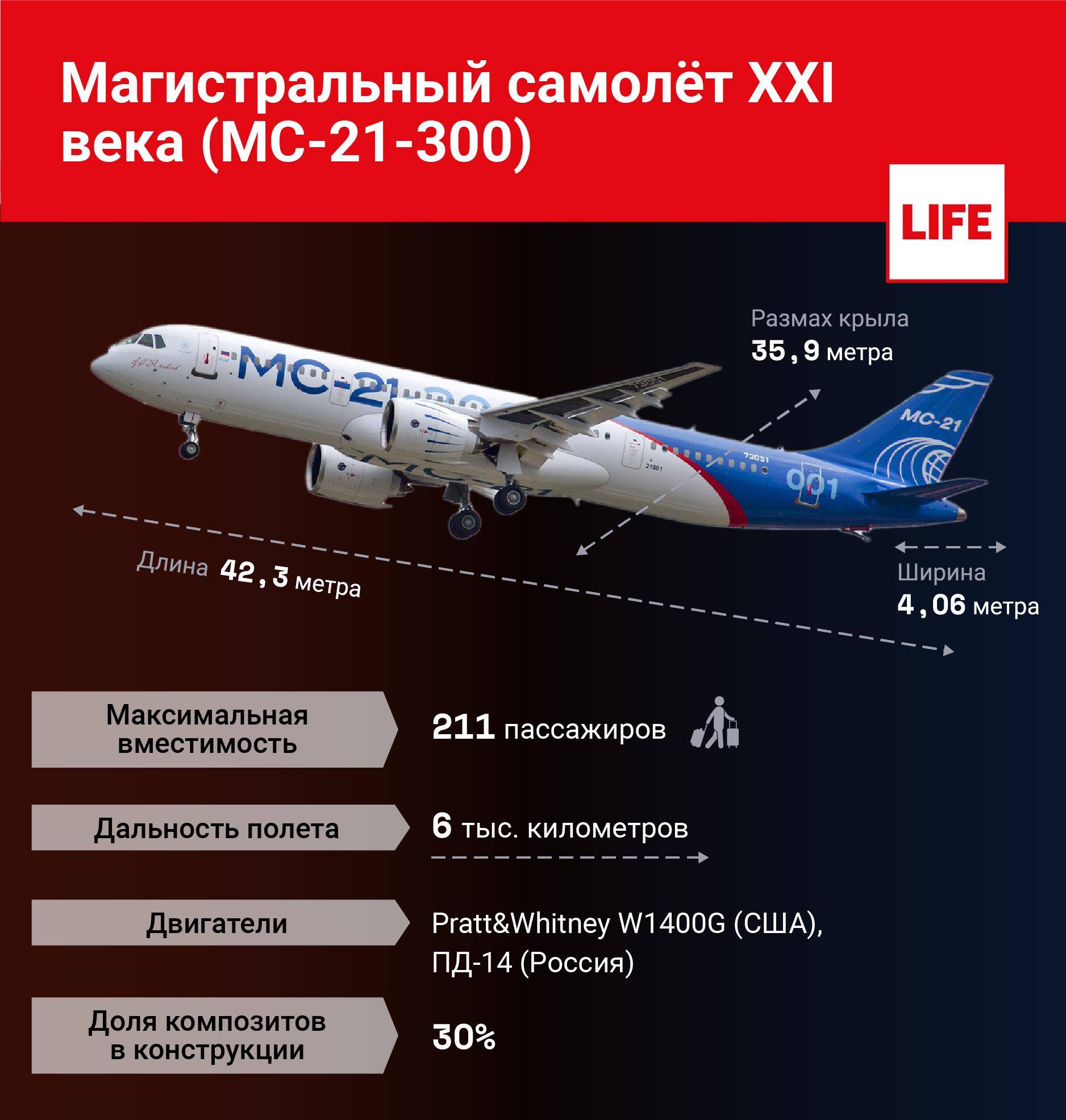 Ил 214, характеристики самолета, последние новости проекта, российско-индийский продукт, история создания и мнение экспертов
