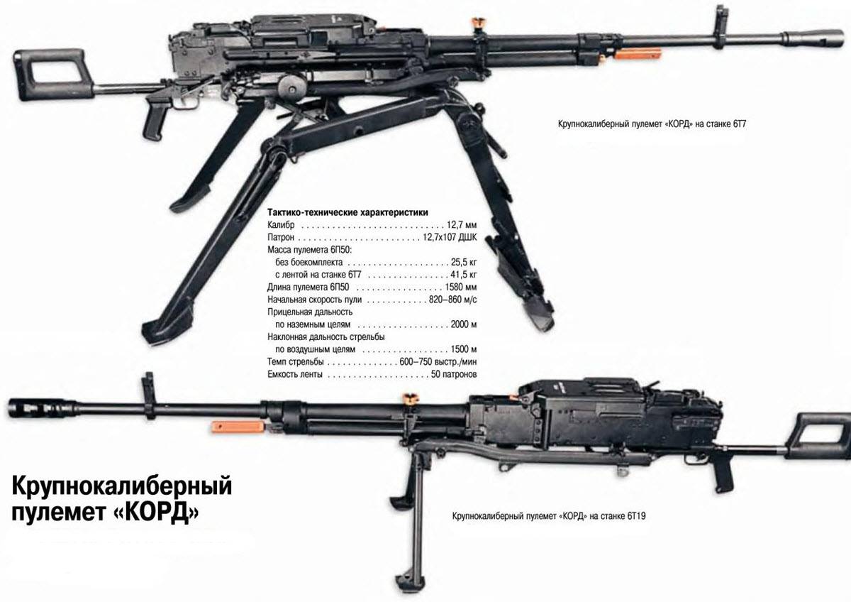 Дшк- пулемёт калибра 12 7: расшифровка, технические характеристики (ттх) станкового крупнокалиберного оружия