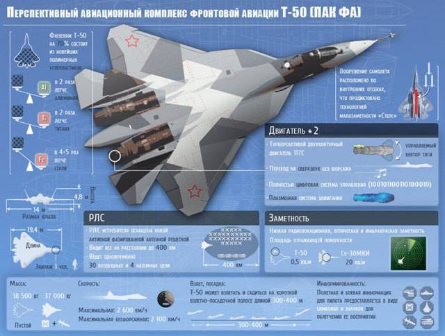 Самолёт 5 поколения су-57 (пак фа т 50) - авиация россии
самолёт 5 поколения су-57 (пак фа т 50) - авиация россии