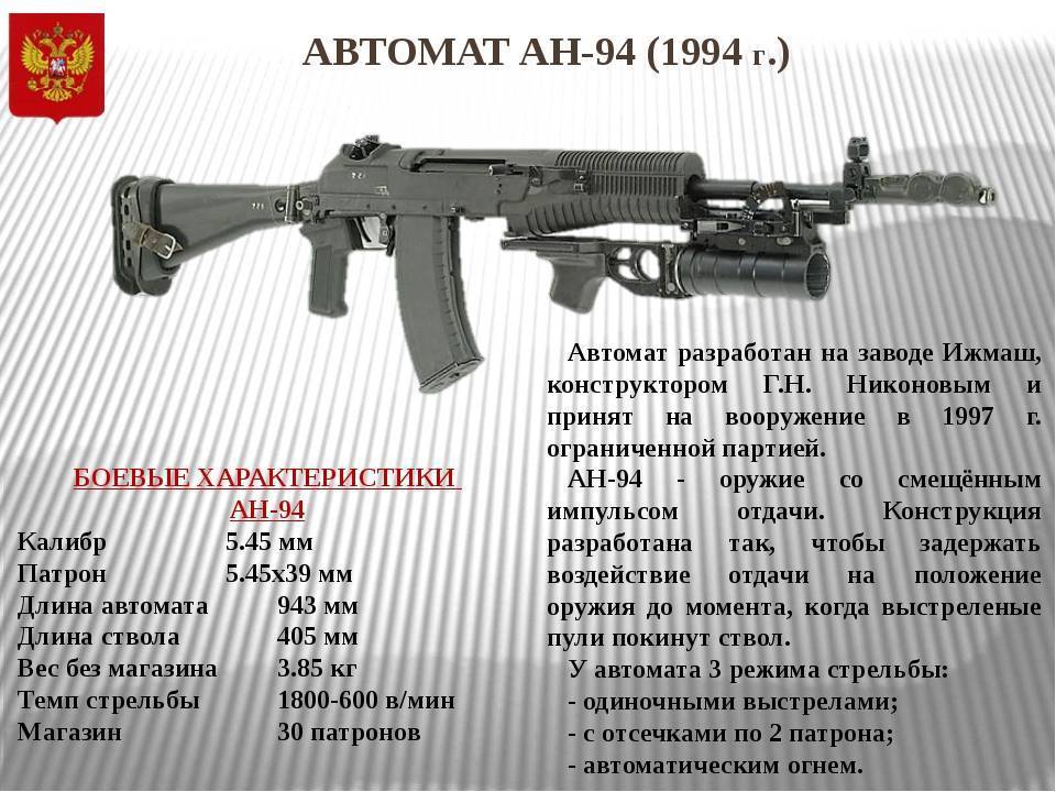 Высокоточное стрелковое оружие России: Автомат «Абакан» АН-94