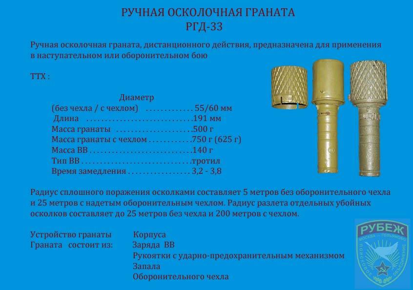 Ручные осколочные противопехотные гранаты ргд 5, ф 1, ргн, рго - живучий.рф