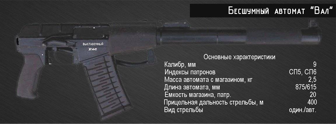 Пистолет-пулемет «вал» — бесшумное оружие (автомат и винтовка), характеристики комплекса ⭐ doblest.club