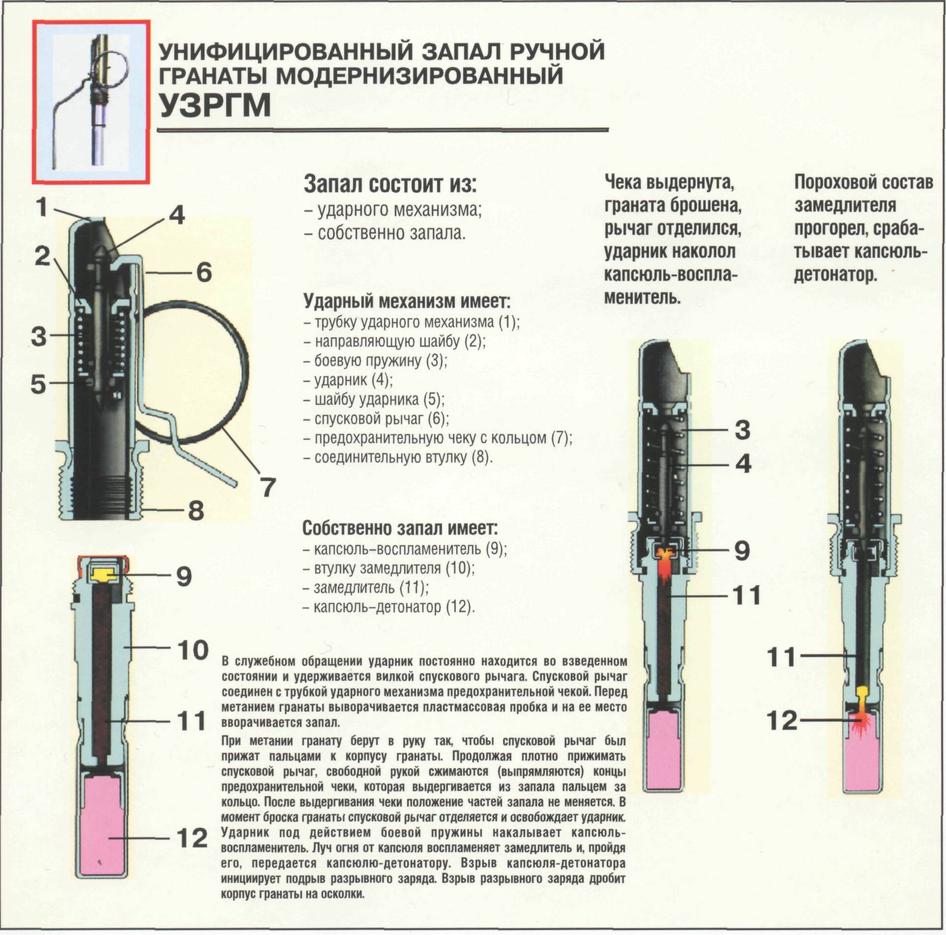 Ручная противотанковая граната рпг-43