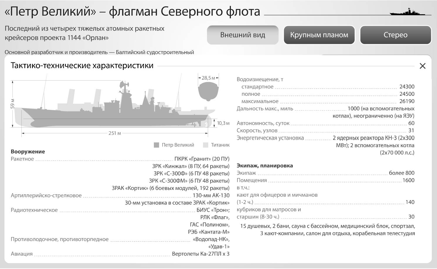 Тяжёлый атомный ракетный крейсер "киров" пр. 1144 м 1/200