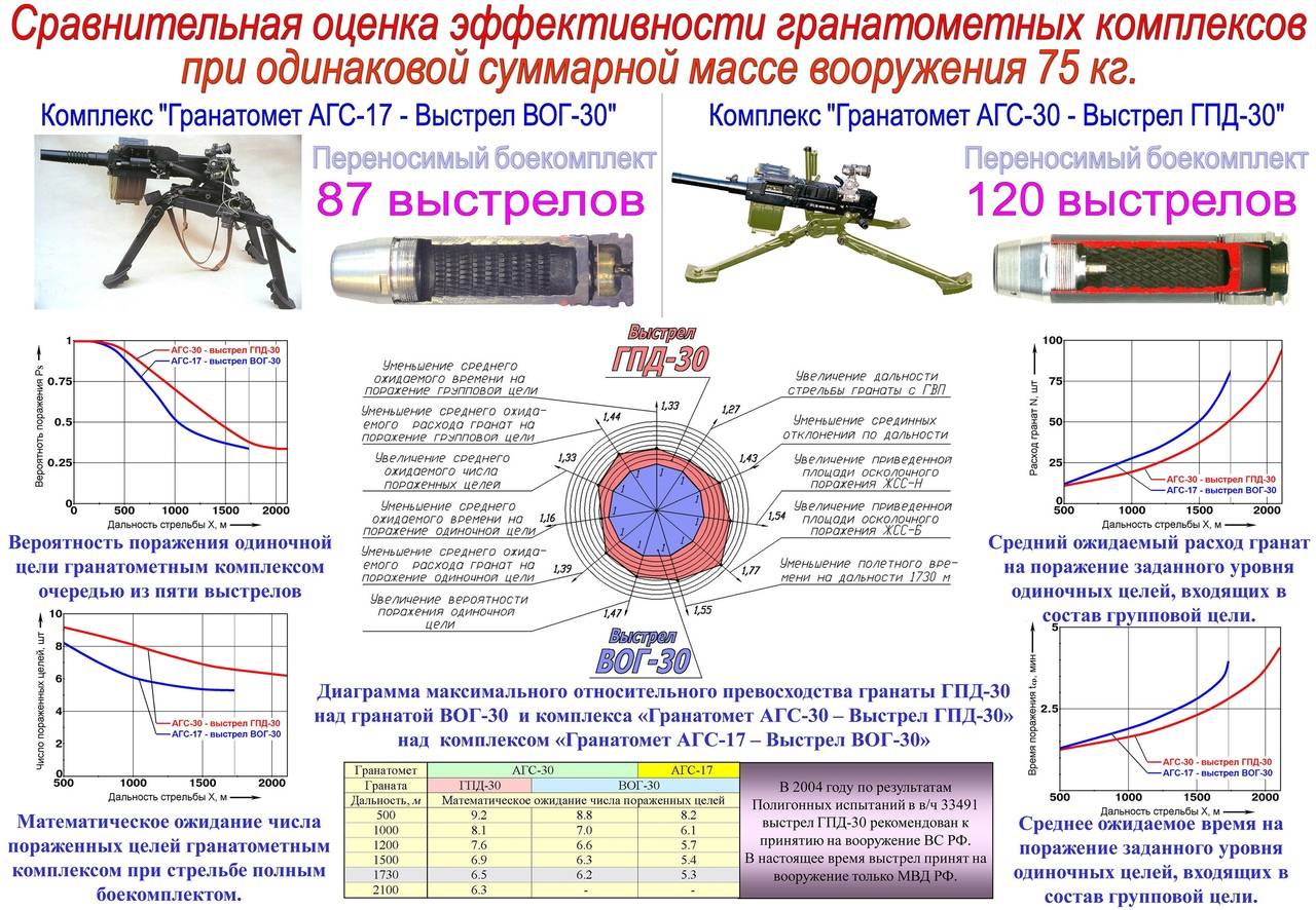 Рпг-16: противотанковый гранатомет для крылатой пехоты