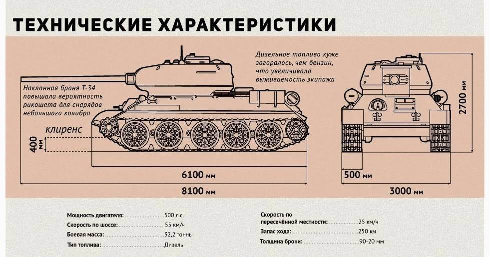Насколько смертоносен танк т-90? | армейский вестник