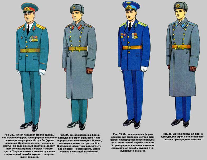 Военная форма российских военнослужащих