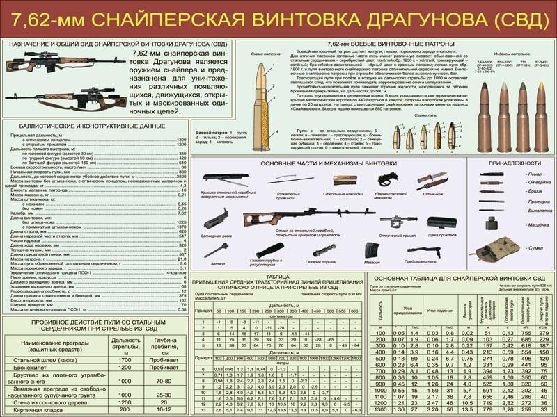 Свд – снайперская «плетка. характеристики снайперской винтовки свд