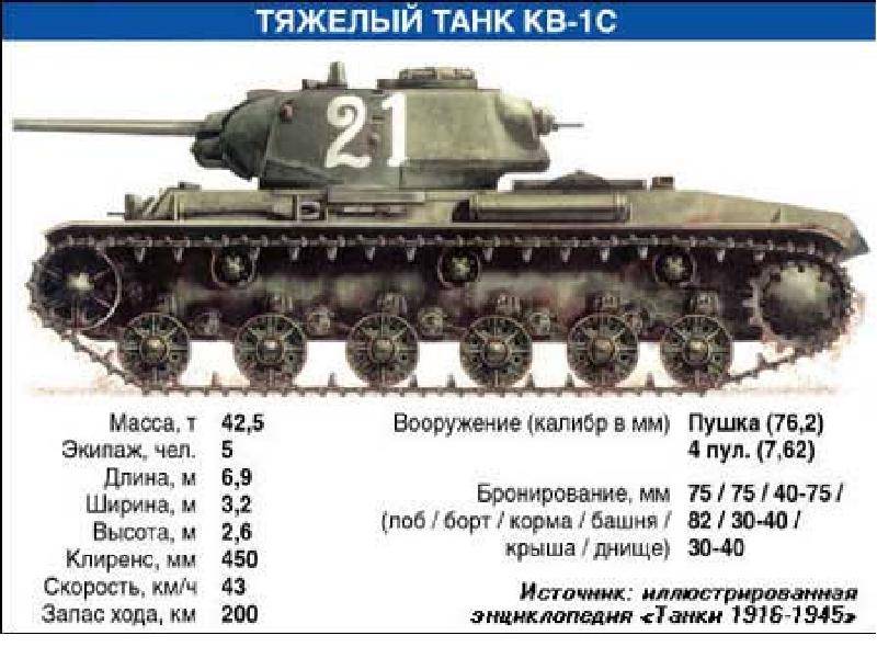 Последние тяжелые танки ссср - battlefield.ru - всё о великой отечественной войне