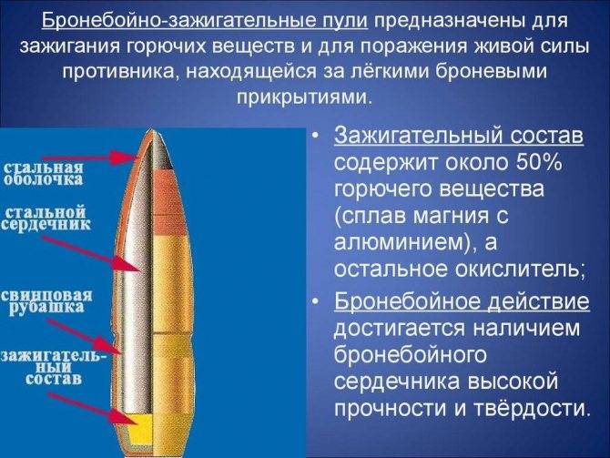 Кумулятивные снаряды: как они работают на самом деле - русская семерка