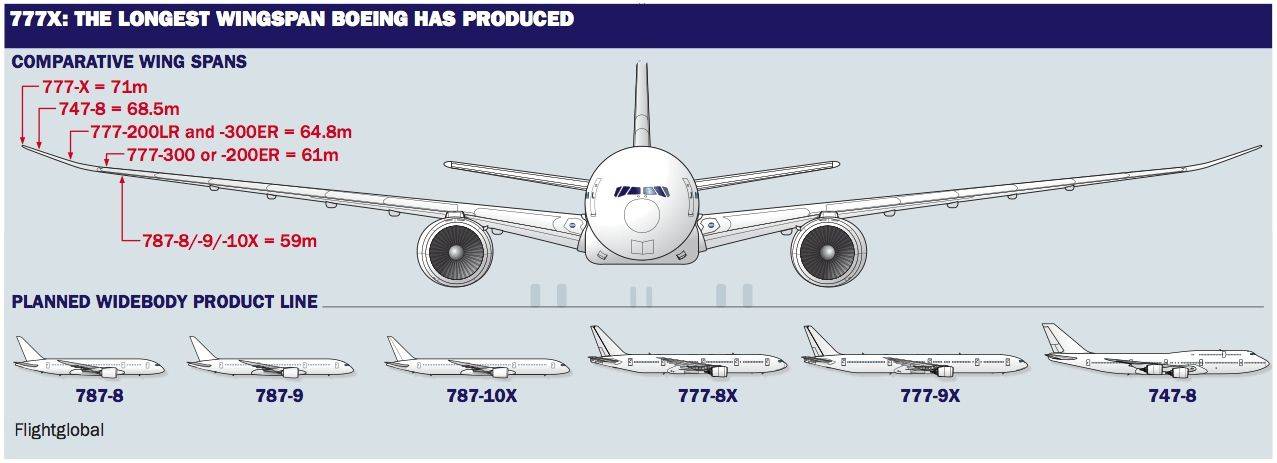 Boeing 737 max 8 – описание, схема и лучшие места в самолете