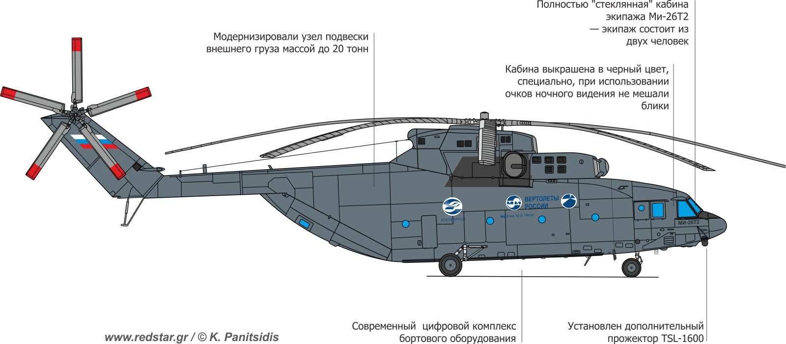 Царь-вертолет: новая модель ми-26