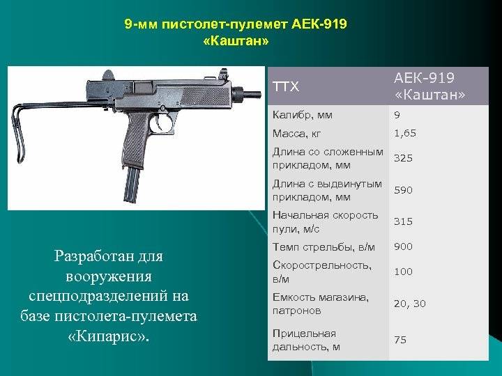 Пистолет-пулемет пп-93 патрон калибр 9 мм. устройство / автоматы / стрелковое вооружение / все статьи / арсенал-инфо.рф