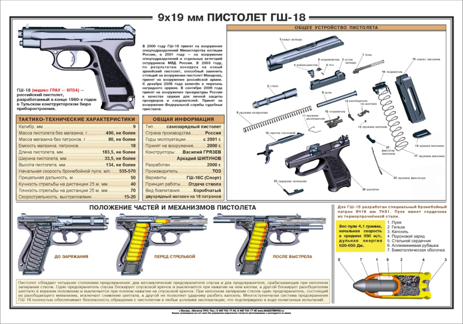 Правнук «токарева». пистолет гш-18 | оружейный журнал «калашников»