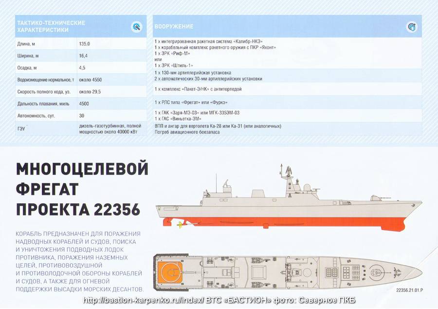Фрегат адмирал горшков: проект 22350, технические характеристики (ттх), флот советского союза, вооружение