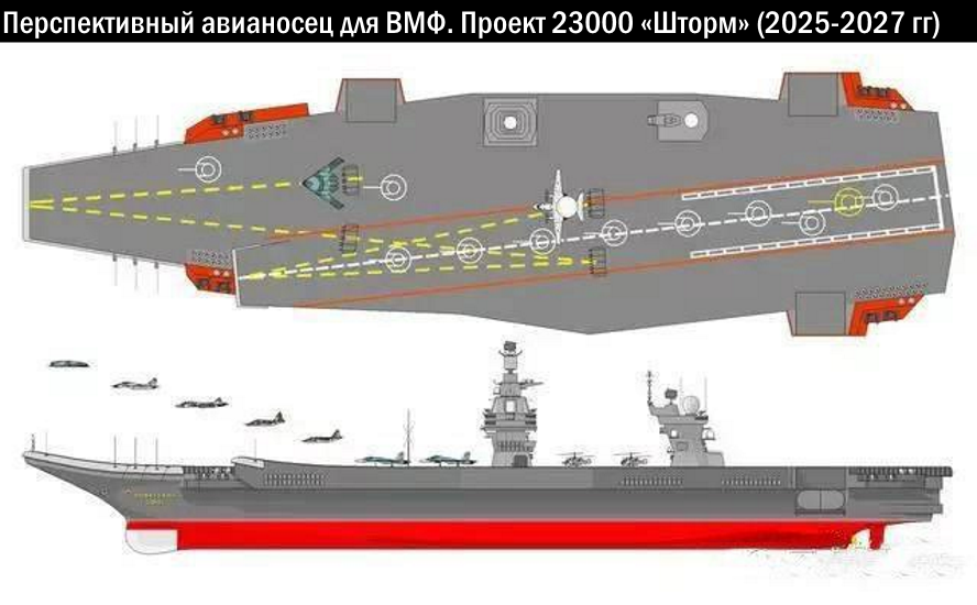 Проект "ламантин": каким будет российский атомный авианосец будущего - русская семерка