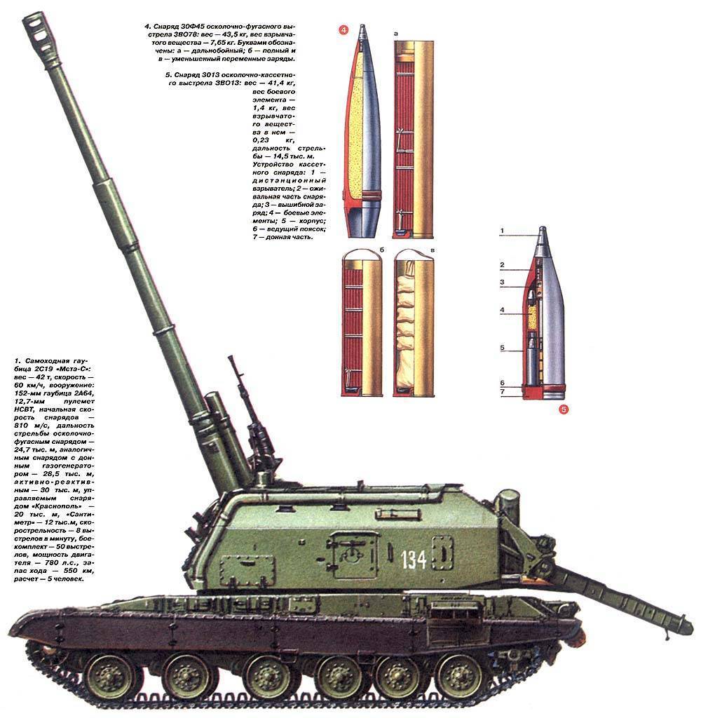 Сау 2с3 «акация» — самоходная гаубица калибр 152-мм