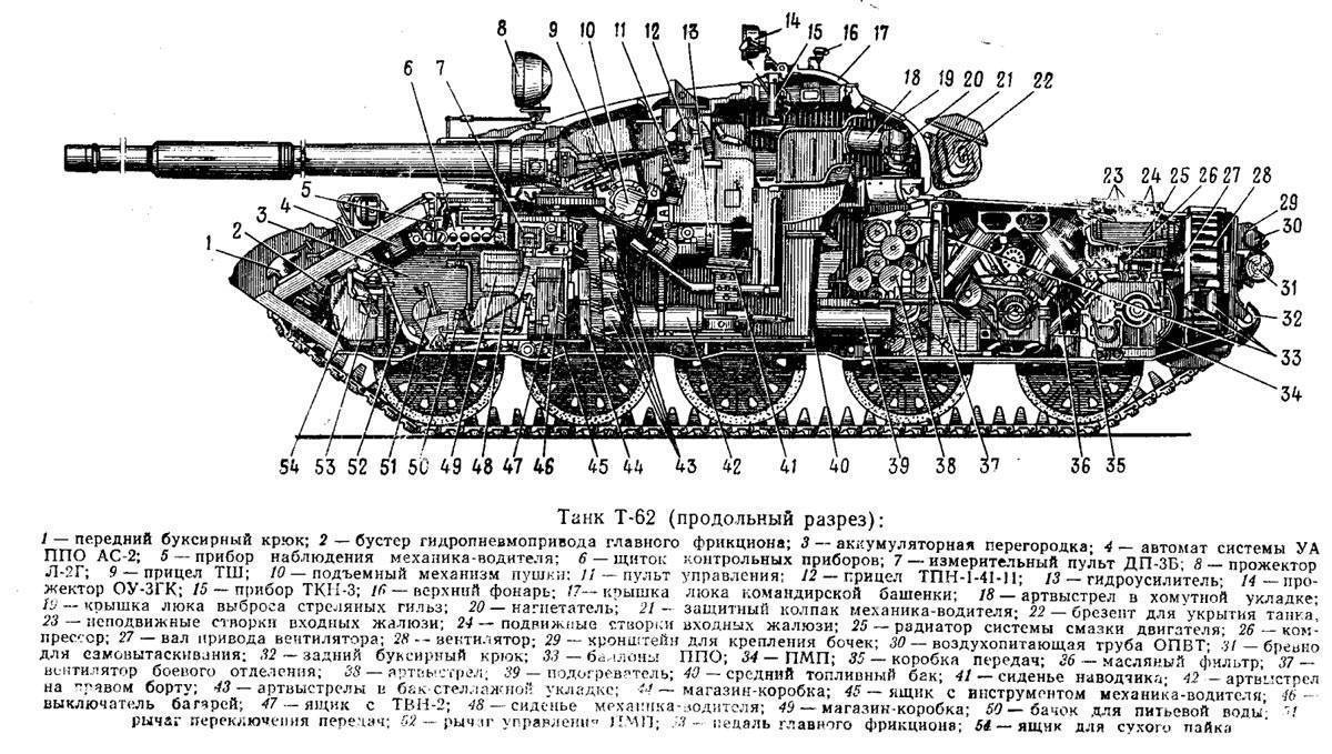 Танк т-55м / т-55ам (россия)